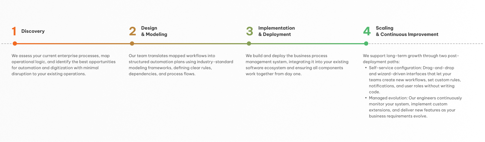 The enterprise system development delivery cycle
